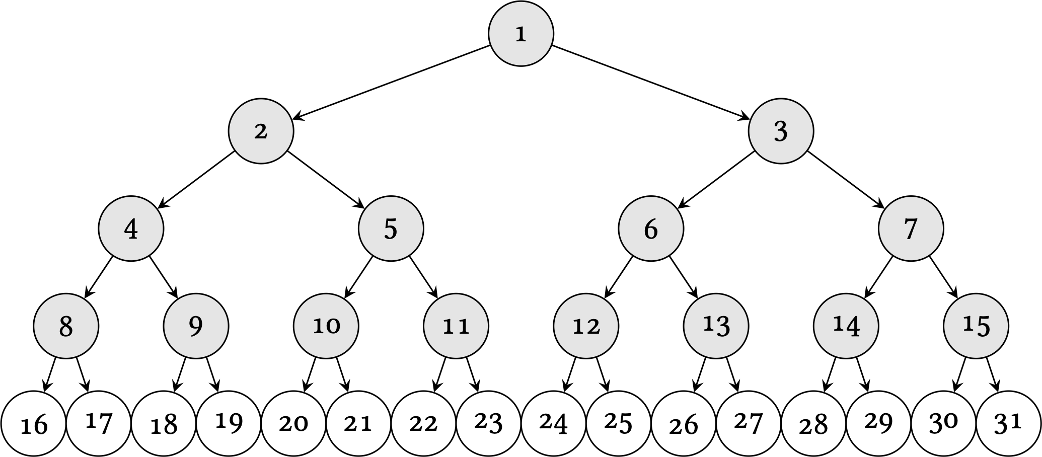 12481191151221223612212271221336789001123245367489501